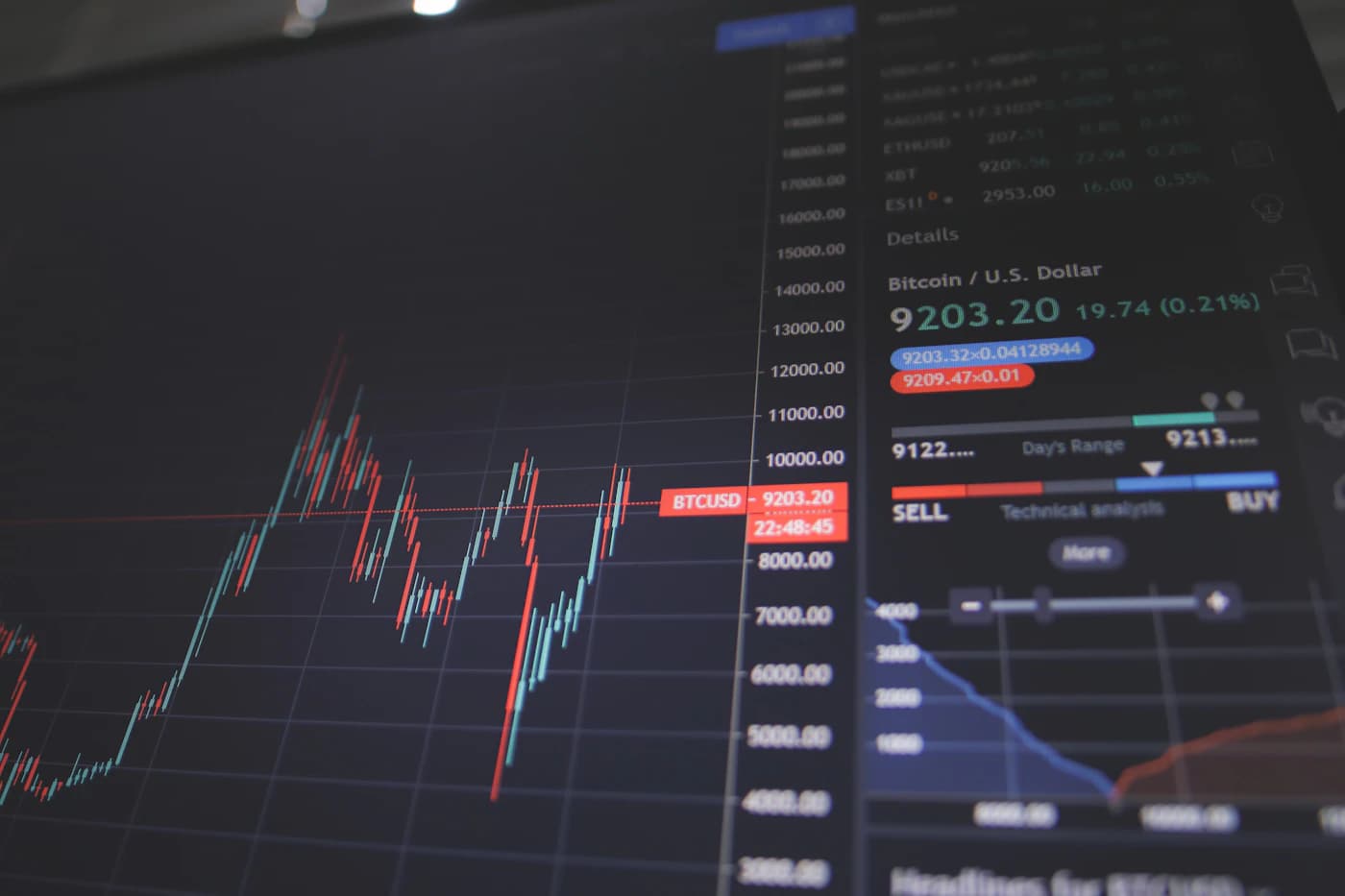 Financial market chart displayed on a trading screen