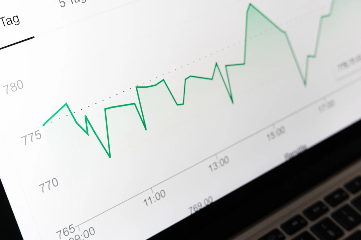 Stock market performance chart on a trading screen